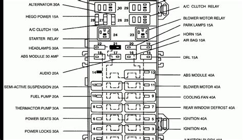 2003 ford f 150 fuse panel diagram wiring diagram t5. Fuse Panel 1998 Ford F150 Fuse Box Diagram Under Hood / 2002 Ford F 150 Fuse Box Diagram Needed ...