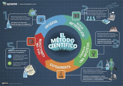 El M Todo Cient Fico Para Mejorar Tu Productividad El Canasto