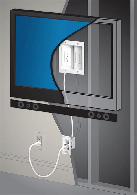 How To Hide Wires When Mounting Your Tv On The Wall Wall Mount Ideas