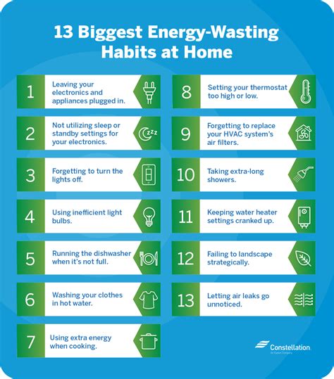 13 Ways You Are Wasting Energy At Home Constellation