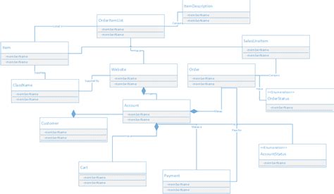 Diagram Microsoft Visio Class Diagram Mydiagramonline