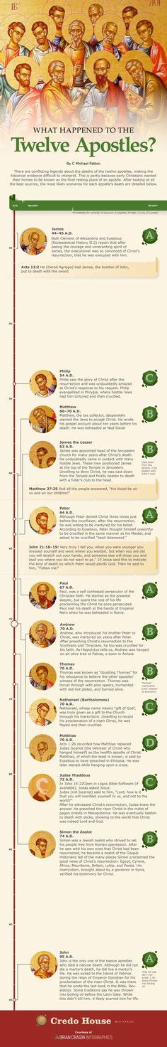 Was hanged in greece as a result of his tremendous preaching to the lost. Timeline cards to cut out, mix up and then reassemble as ...