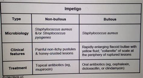 Know The Difference Between The Two Types Of Impetigo And How They Are