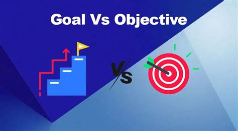 Goal Vs Objective