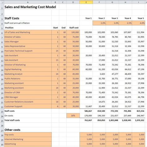 What Is Marketing Cost Project Management Small Business Guide