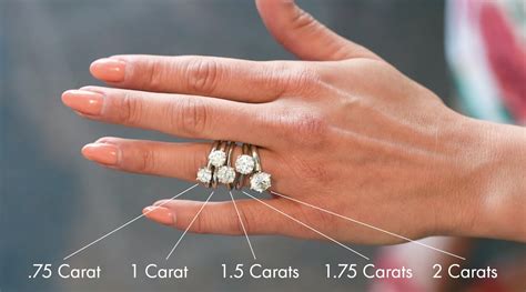 How Big Is A 1 Carat Diamond Actual Size