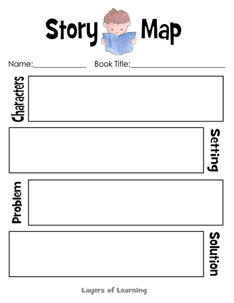 Story Map Layers Of Learning Story Map Learning Printables