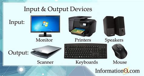 Input And Output Devices Of Computer