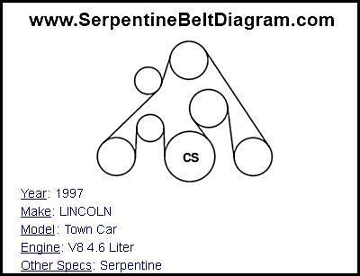 1997 lincoln town car executiveexecutive. » 1997 LINCOLN Town Car Serpentine Belt Diagram for V8 4.6 Liter Engine Serpentine Belt Diagram