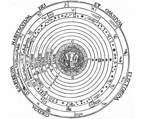 What Is The Geocentric Theory The Planets