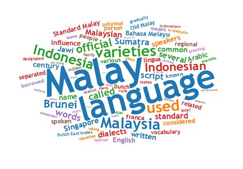 Let's say for example while introducing him/herself in a classroom, while communicating with people, while in a café, while having a group discussion, while travelling and more. Malay Language Classes - EDU Mandarin (KL) 吉隆坡卓越汉语