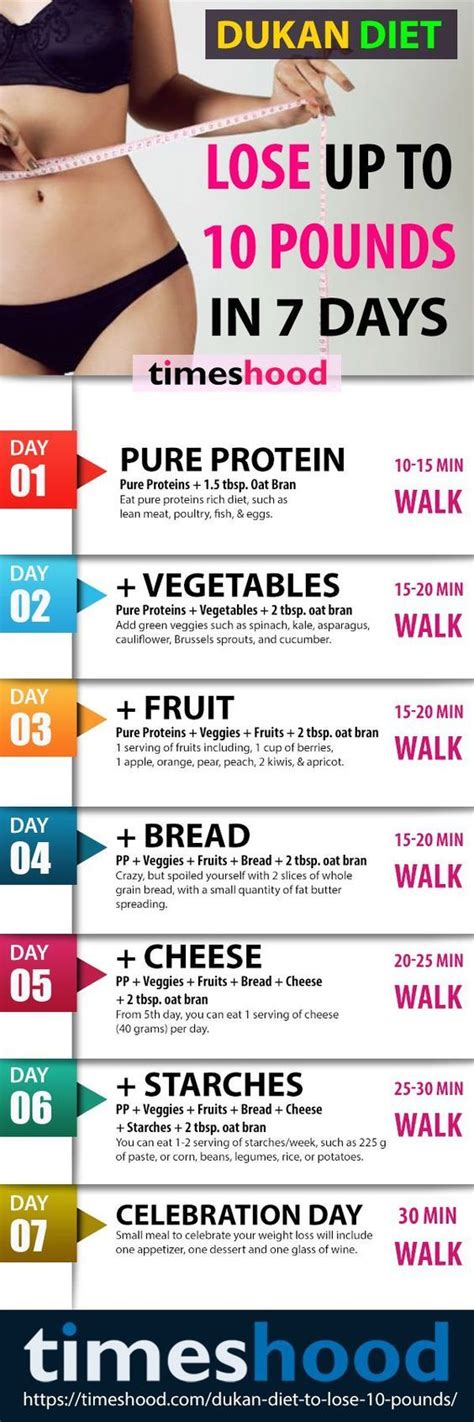 List Of 7 Days Weight Loss Diet Chart 2022 Healthy Beauty And Fashions