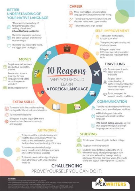 10 Reasons Why You Should Learn A Foreign Language Foreign Language Week Learning A Second