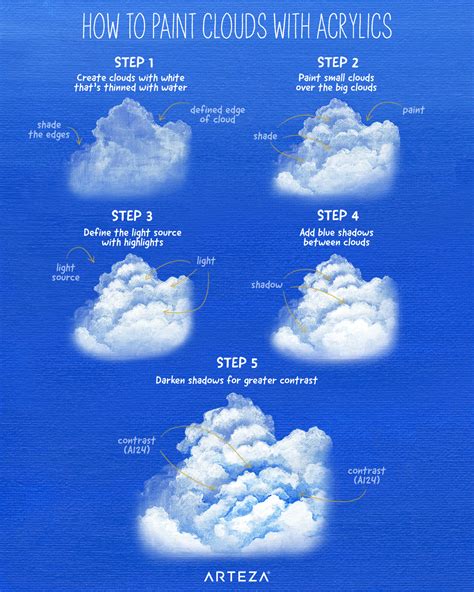 How To Paint Clouds Tutorial On How To Paint Realistic Looking Clouds