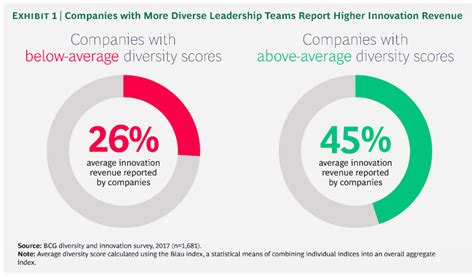 Use it to set policies on when and how age verification is to be handled. The Business Case for Diversity in the Workplace Is Now ...