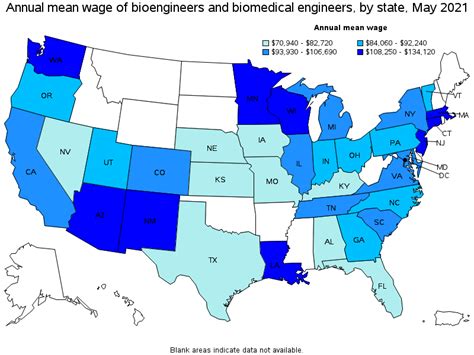 Bioengineers And Biomedical Engineers