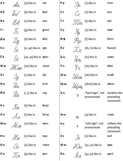 Russian Alphabet And Reading Rules Russian Print Letters And
