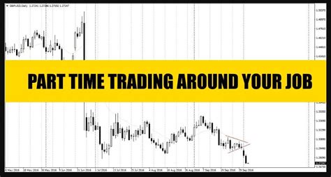 How To Become A Successful Part Time Trader Forex Academy