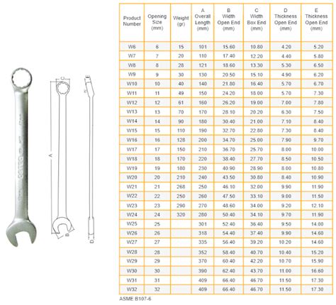 Standard Wrench Size Chart