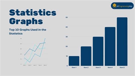 Statistics Graphs Top 10 Graphs Used In Statistics