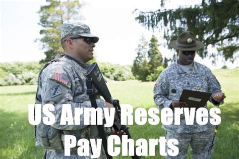 Us Army Reserve Pay Charts For 2021
