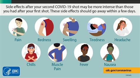 Coronavirus Vaccines Work Even If You Dont Have Any Side Effects
