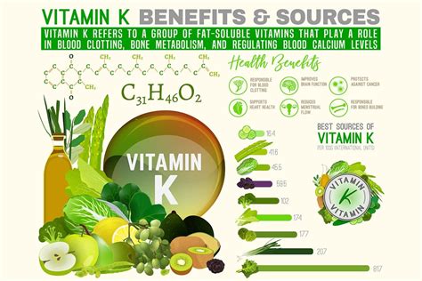 Vitamin K Benefits Deficiency Symptoms And Food Sources Hotdeals360