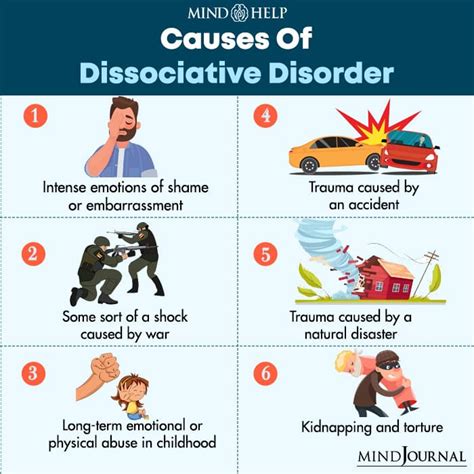 Dissociative Fugue Symptoms Causes Treatment And More