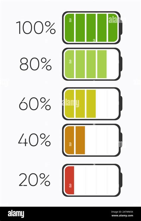 Percentage Of Charging Or Charging Level Battery Batteries Charging
