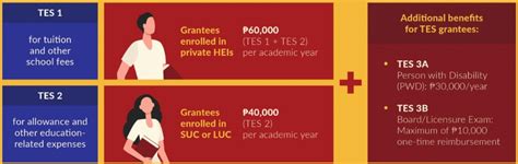 Tertiary Education Subsidy Program A Primer For Students Education