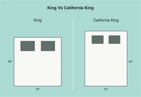 California King Vs King What Is The Difference Sleep Authority