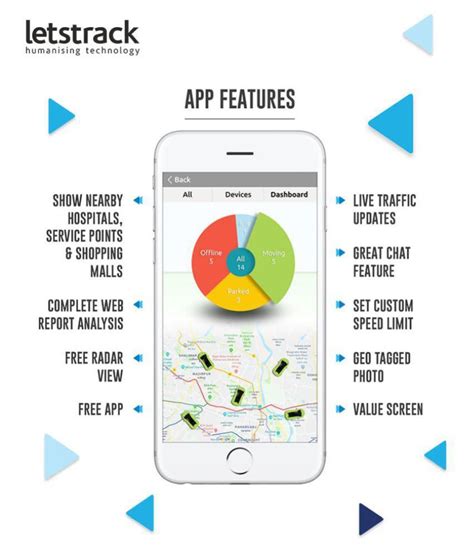 The purpose of a gps tracker is to identify, lock down, and then track an object. Letstrack UNO GPS Vehicle Tracking System- Car Device GPS ...