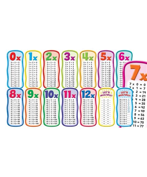 Scholastic Teaching Resources Multiplication Tables Bulletin Board Kit