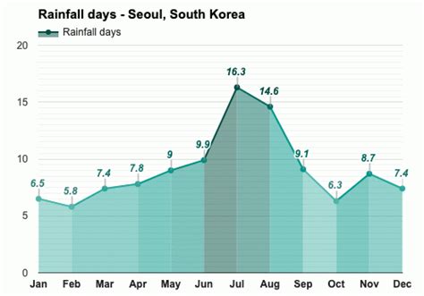 Seoul South Korea October Weather Forecast And Climate Information