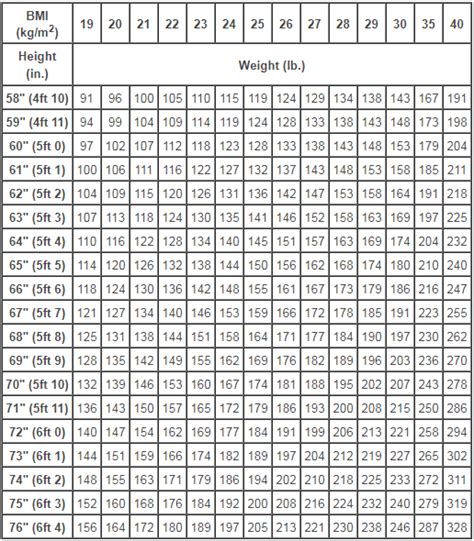 Bmi Chart Height Cm Weight Kg - Aljism Blog