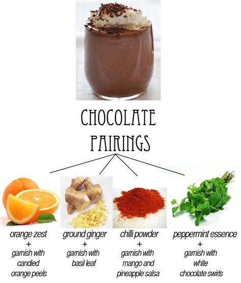 Chocolate secrets chocolate & wine pairing. camo meets couture: The Instant, No Egg, No Set, Chocolate ...