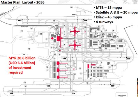 About Airport Planning Kuala Lumpur International Airport Klia