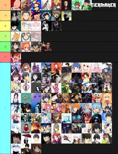 Top More Than 64 Anime Characters Tier List Super Hot Induhocakina
