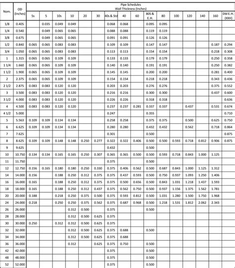 Pipe Sizes And Schedule Chart Boyer Steel Inc