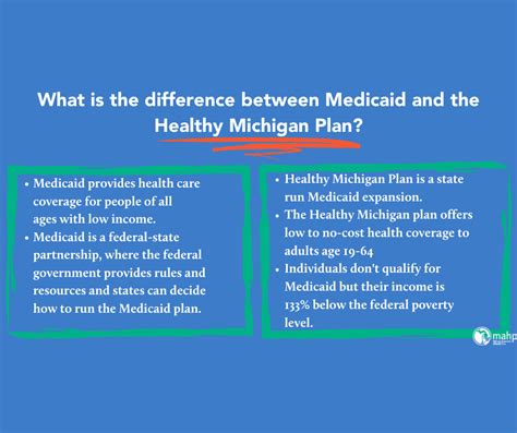 Maybe you would like to learn more about one of these? Separating fact from fiction on Medicaid coverage, enrollment and costs | Michigan Association ...