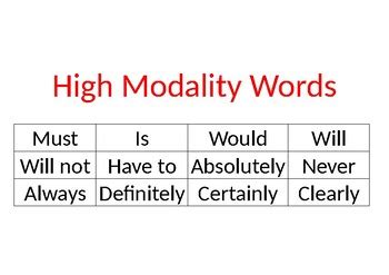 Modality Word List Printable By Emma Olusum TPT
