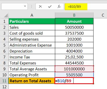 The return on assets formula is one useful way to measure a company's success, and, in general, the higher the roa, the better. Return on Total Assets Formula | Step by Step ROTA Calculation