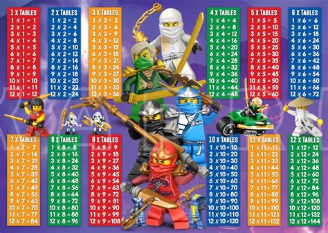 Ninjago Lego Multiplication Poster Maths Times Tables Etsy