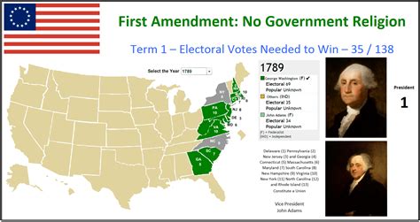 Metric Pioneer United States Election Results