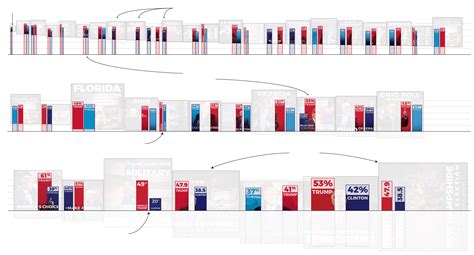 most of trump s charts skew the data and not always in his favor washington post