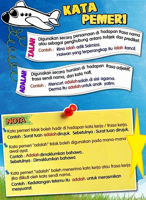 Cipta peta minda dengan canva dan hidupkan pandangan anda. Saya Cakna Bahasa Melayu: Peta Minda Cakna Kata Pemeri