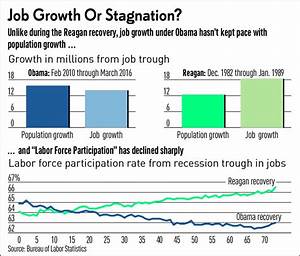 How Good Is Job Growth The Chart Obama Doesn 39 T Want You To See