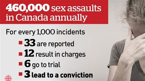 How Should Canada S Court System Deal With Sexual Assault Cases Cbc News