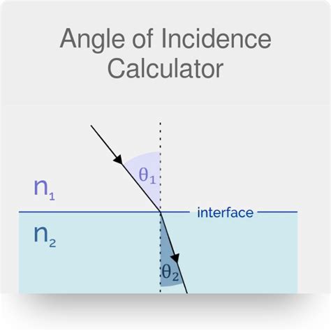 Angle Of Incidence