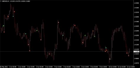 123 Patterns V7 Indicator Mt4 Mq4 And Ex4 Free Download Top Forex